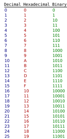 Code ASCII